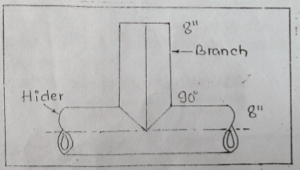 Equal Tee formula in hindi