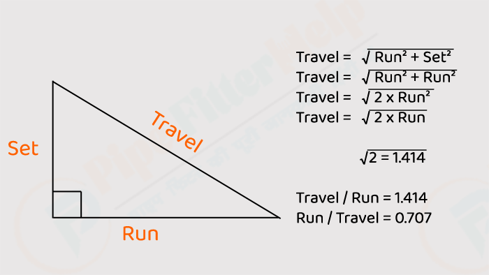 Run Set Travel 